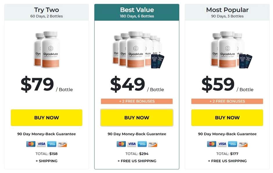 GlycoMute GlycoMute price